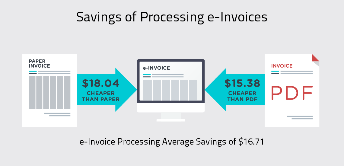 E-Invoicing Government Initiative NZ | Olympic Software